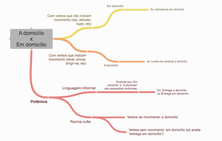 Atendimento em domicílio, a domicílio ou à domicílio?