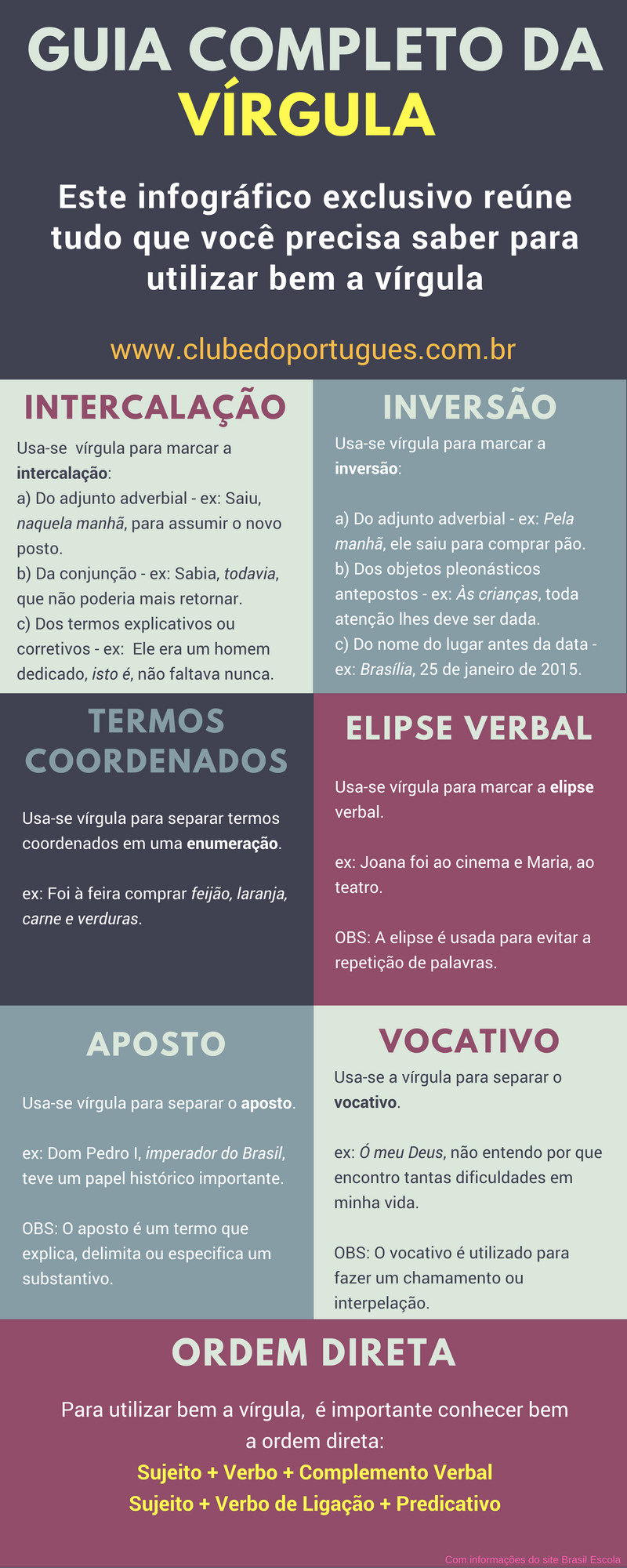 [INFOGRÁFICO] Guia completo da vírgula