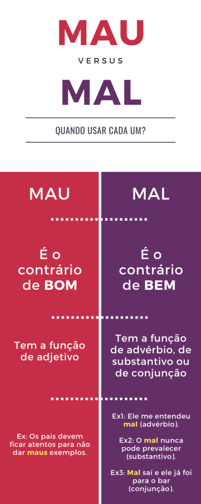 Mal x Mau – entenda como utlizar cada um corretamente