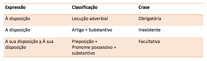 Resumo À disposição x A disposição