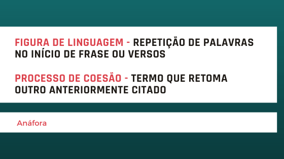 A imagem mostra os dois significados de anáfora: figura de linguagem e processo de coesão.