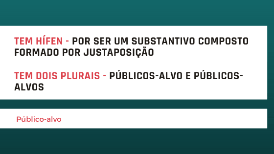 A imagem faz um resumo sobre a formação da palavra "público-alvo".  Nela está escrito:  tem hífen - por ser um substantivo composto formado por justaposição  tem dois plurais - públicos-alvo e públicos-alvos