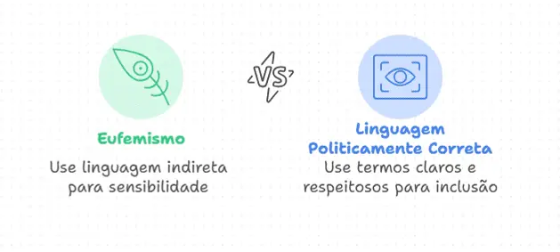 eufeminsmo x linguagem politicamente correta