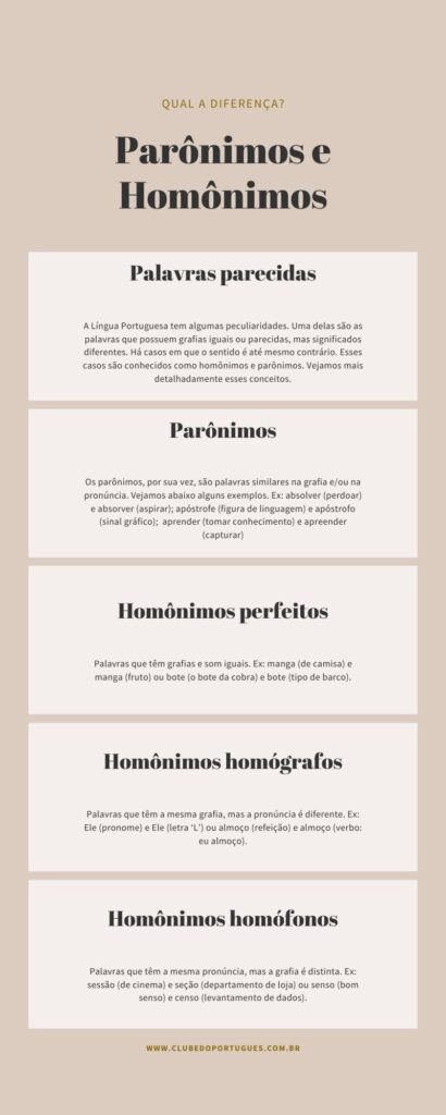 Infográfico – parônimos x homônimos