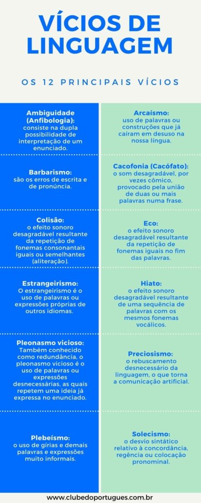 Infográfico – vícios de linguagem