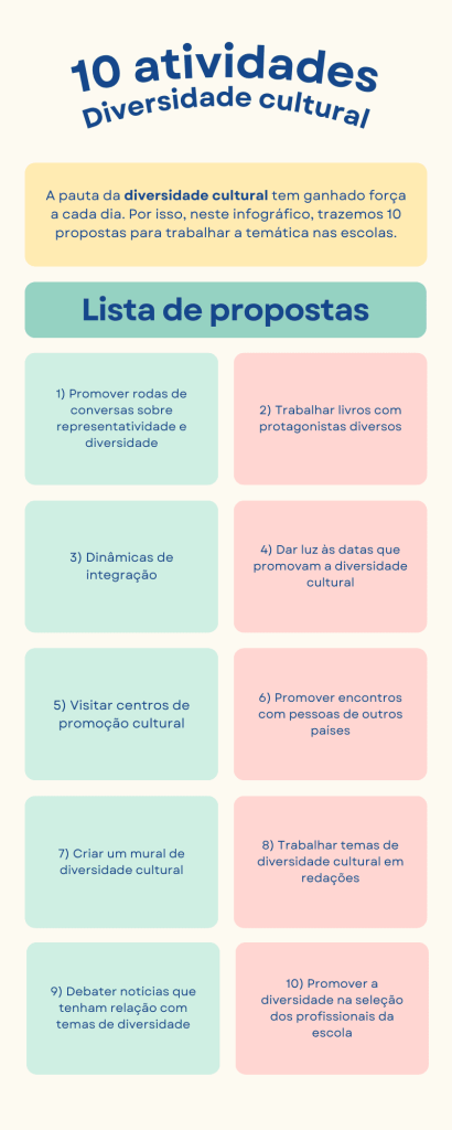 Infográfico com 10 ativdades para trabalhar diversidade cultural na escola.
