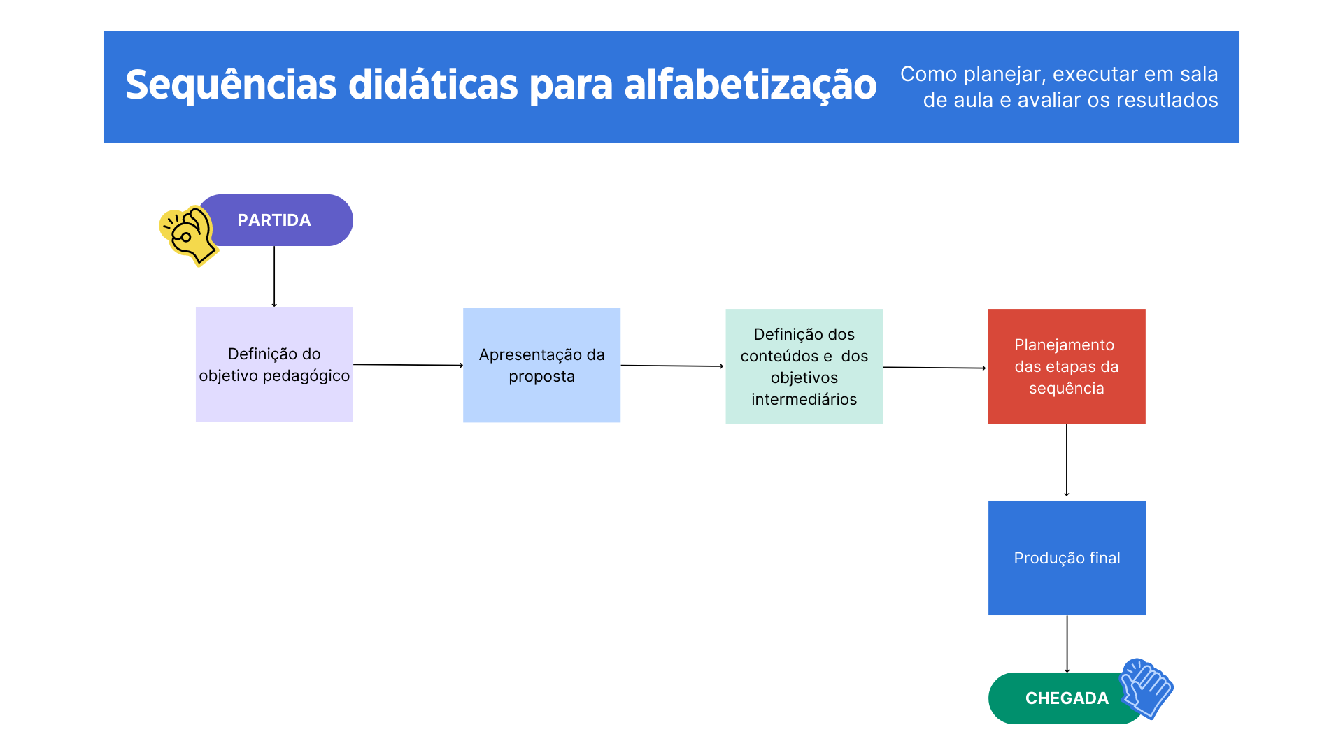 Sequência didática que horas são?