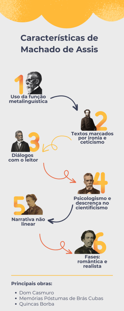 Infográfico Machado de Assis