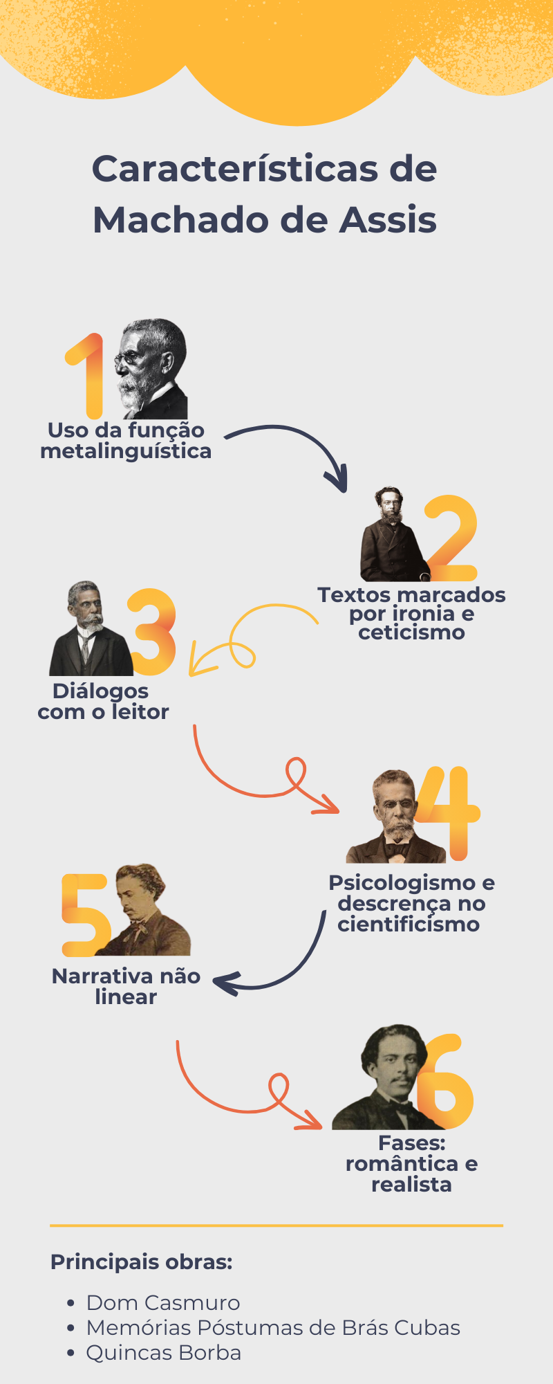 Machado de Assis: biografia, obras e principais frases