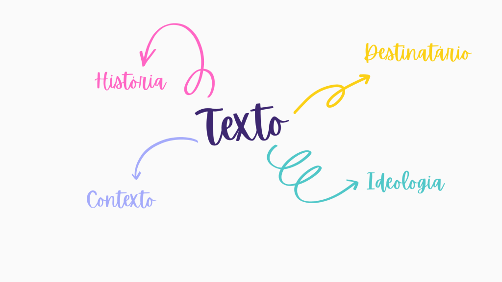 Análise do discurso: elementos que estão além do texto.