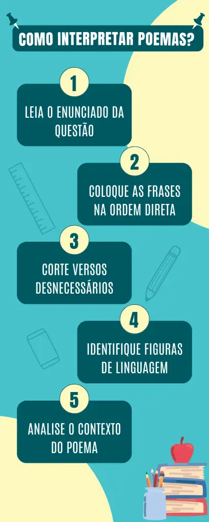 Infográfico de como interpretar poemas no Enem