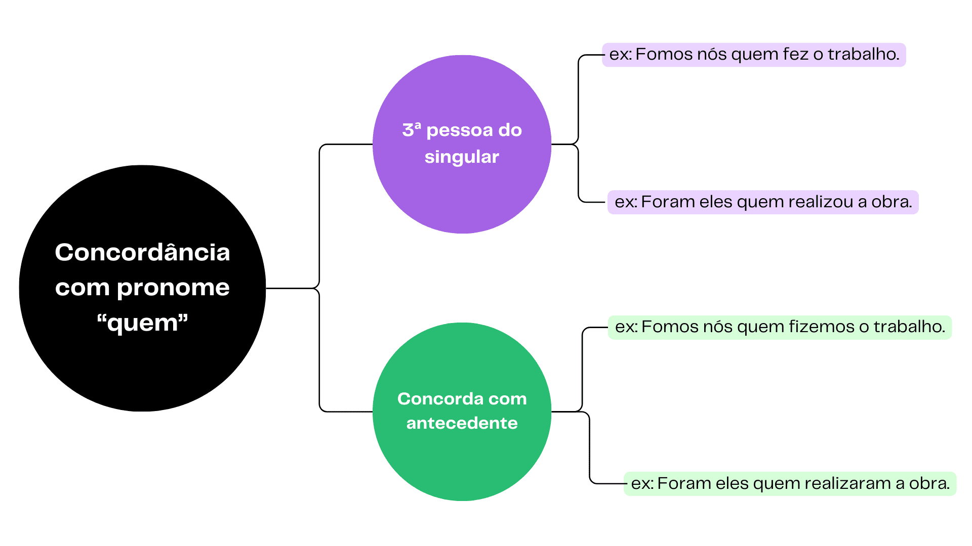 "Eu que agradeço" ou "Eu quem agradeço": qual a forma correta? | Clube ...