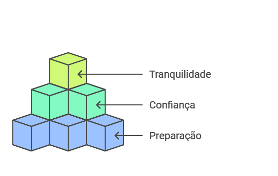 Como o estoicismo pode trazer mais tranquilidade para a preparação para concursos.