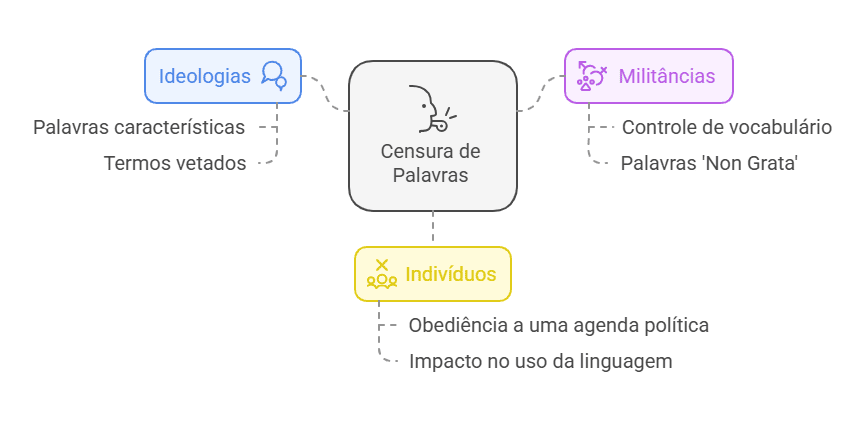 Militância política e pseudoetimologias